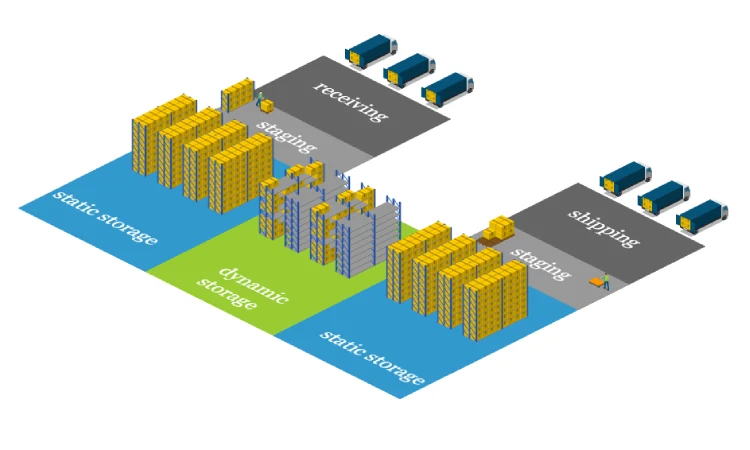 Layout gudang U-shaped, Sumber: icograms.com