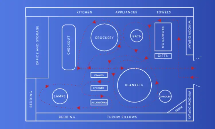 Geometric layout, Sumber: getdor.com