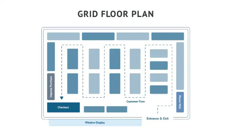 Grid layout, Sumber: fitsmallbusiness.com