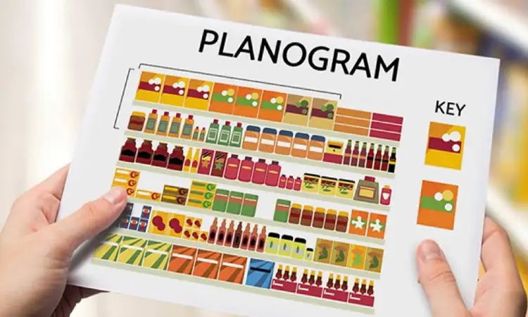 Strategi Planogram Display, Sumber: gplusconsultant.com